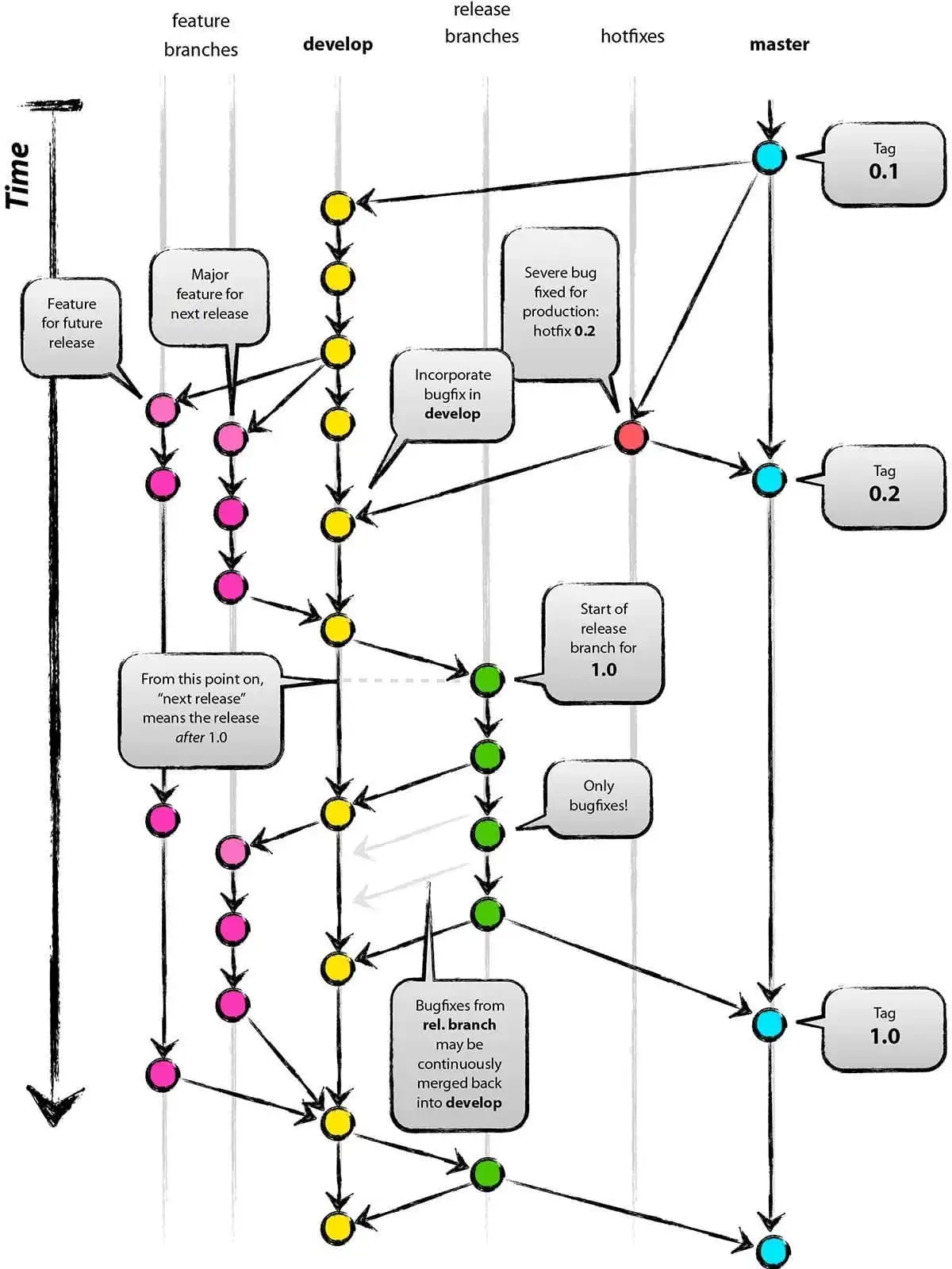 Git Branching Model